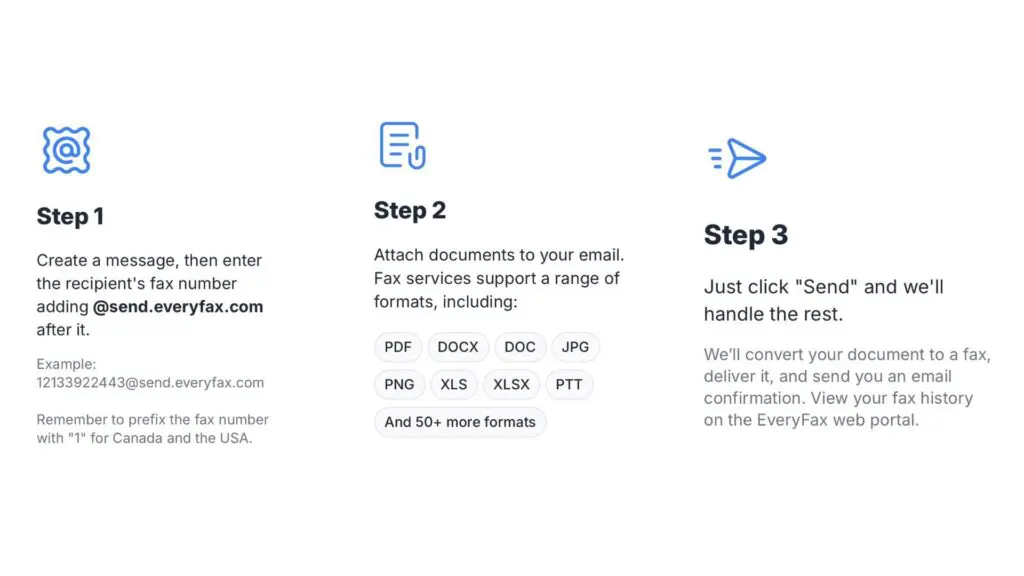 steps needed to send a fax via email with everyfax