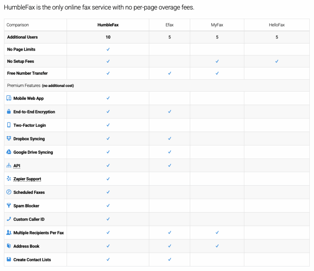 the comparison table in humblefax website