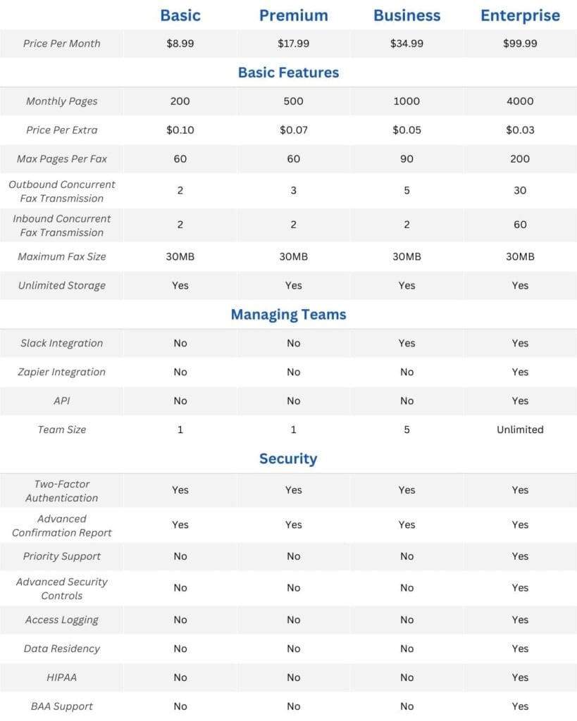 fax plus plans and pricing structure