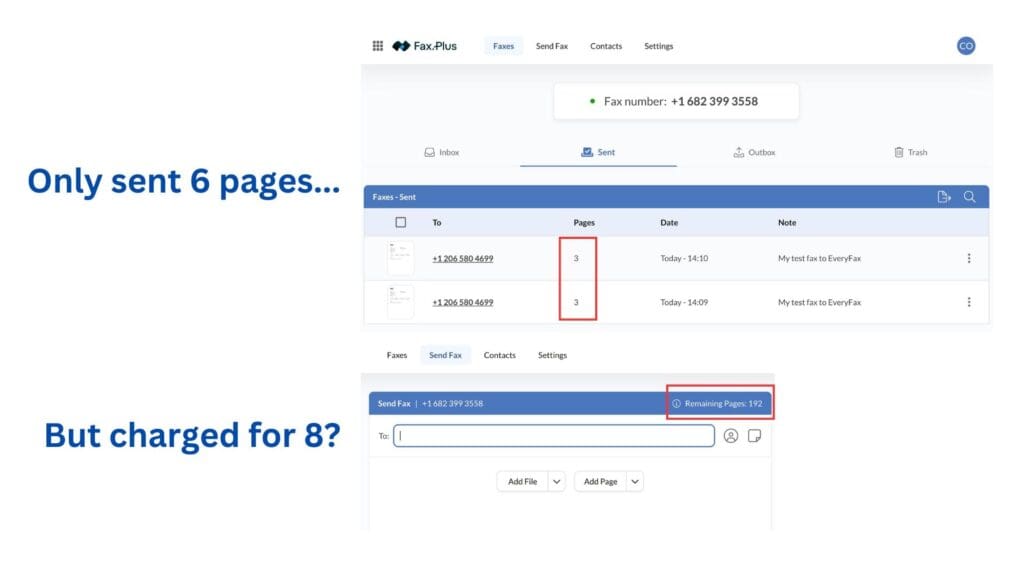 a user sent 6 pages but got charged for 8 in the fax plus online fax service