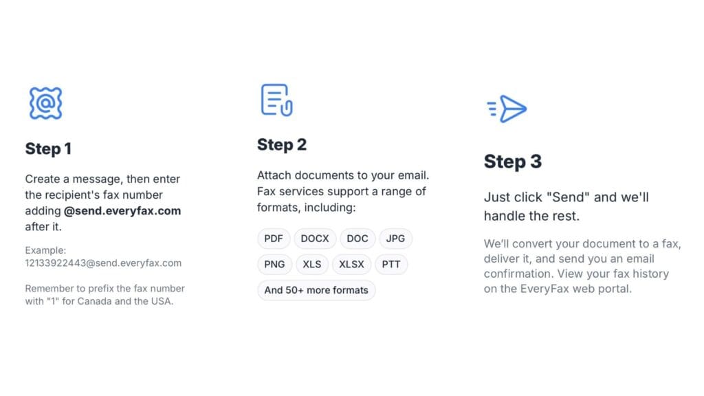 Erforderliche Schritte zum Senden eines Faxes per E-Mail mit EveryFax