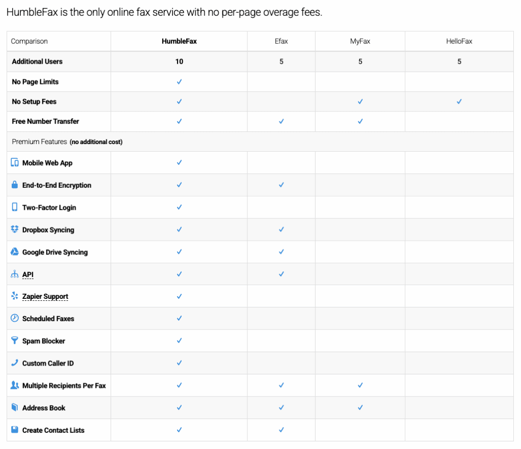 die Vergleichstabelle auf der humblefax Website
